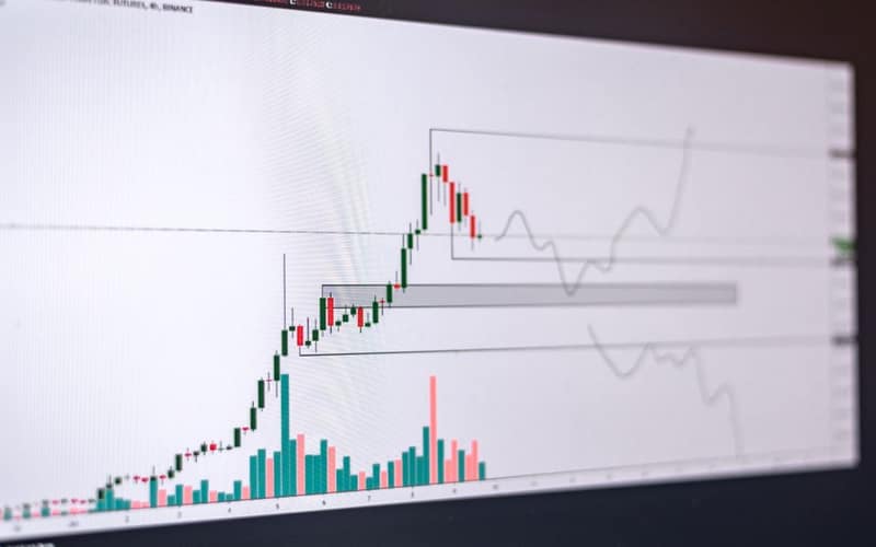 Close-up of a financial trading chart on a screen showing market trends and analysis.