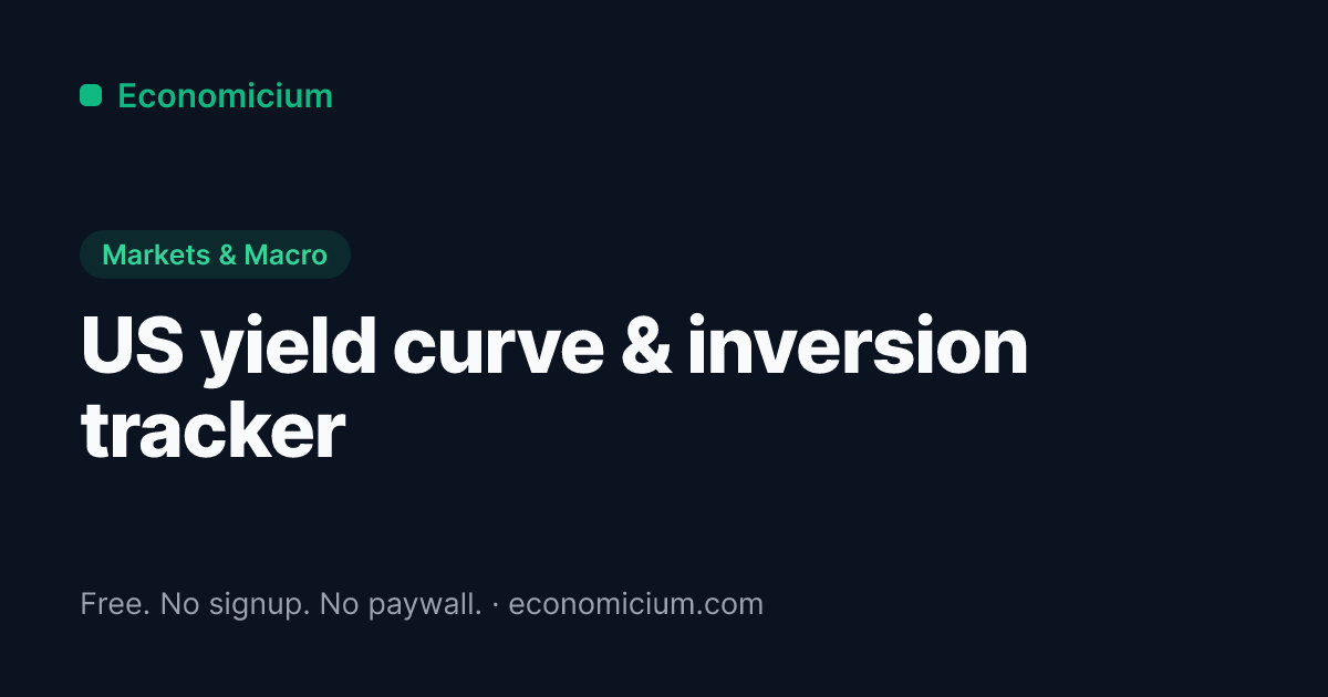 Is the Yield Curve Inverted? 10Y-2Y Tracker